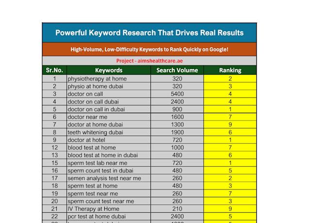 do onpage SEO, aeo, GEO, and technical optimization for top google ranking